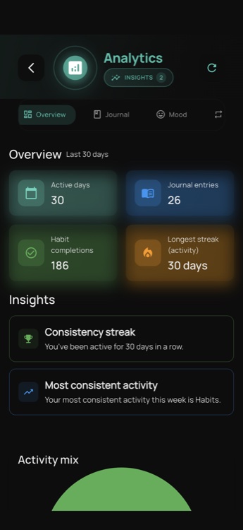 Lumivo analytics dashboard