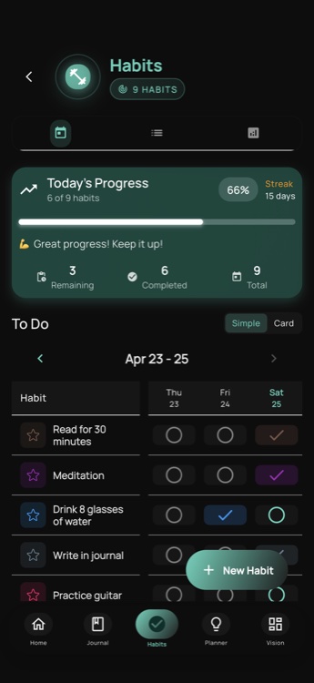 Lumivo habit tracking dashboard
